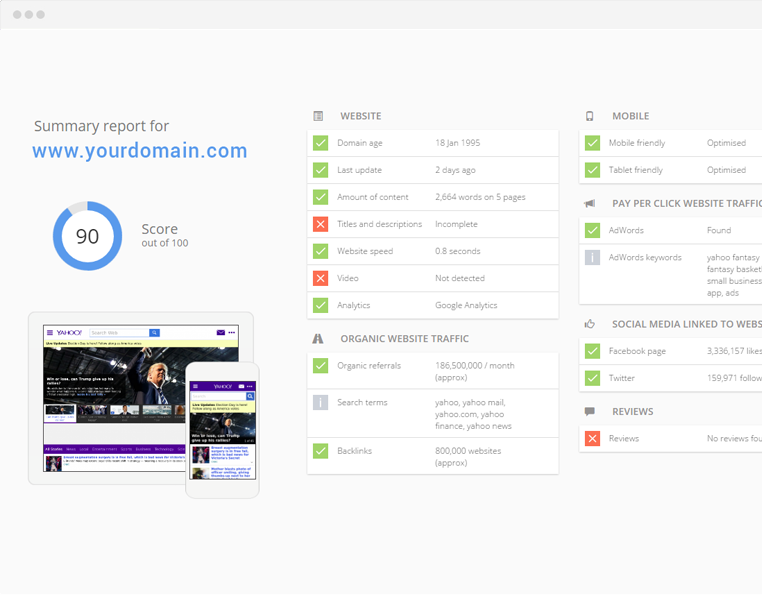 website score table sample for Improve website score services